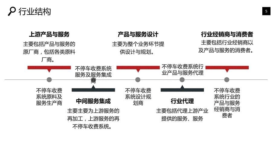 不停车收费系统行业现状分析前景投资_第5页