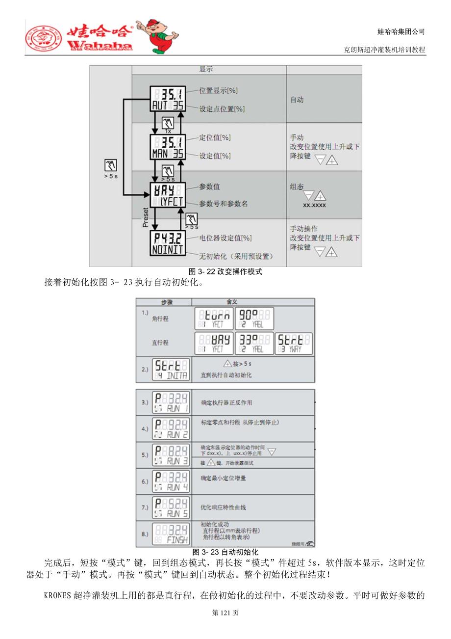 krones超净灌装机操作维修岗位认证教材2011版04_第1页