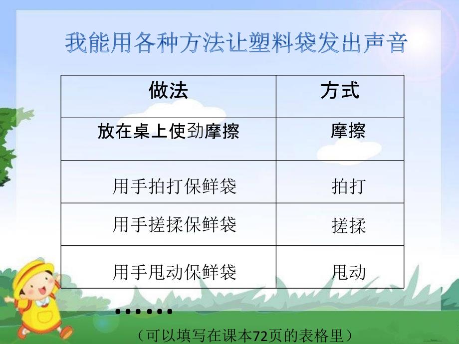 四年级上册科学课件－3.1声音的产生苏教版_第4页