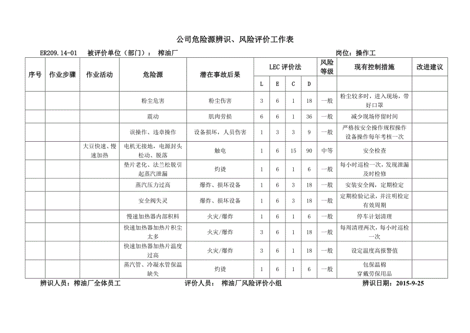 榨油厂危险源辨识表格_第2页