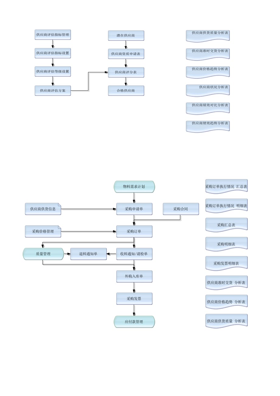 供应链流程图资料_第1页