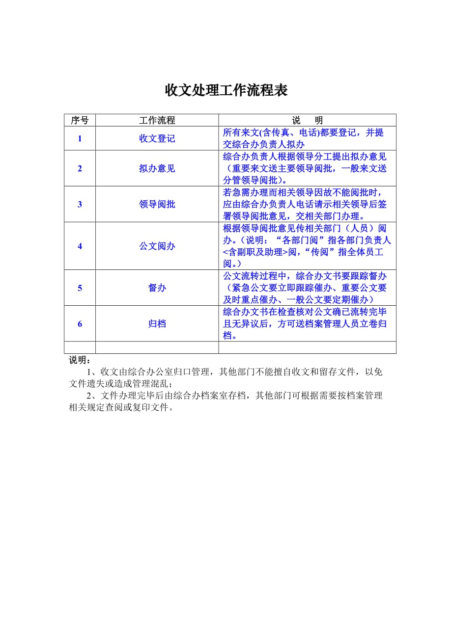 办公室收发文流程示意图资料_第1页