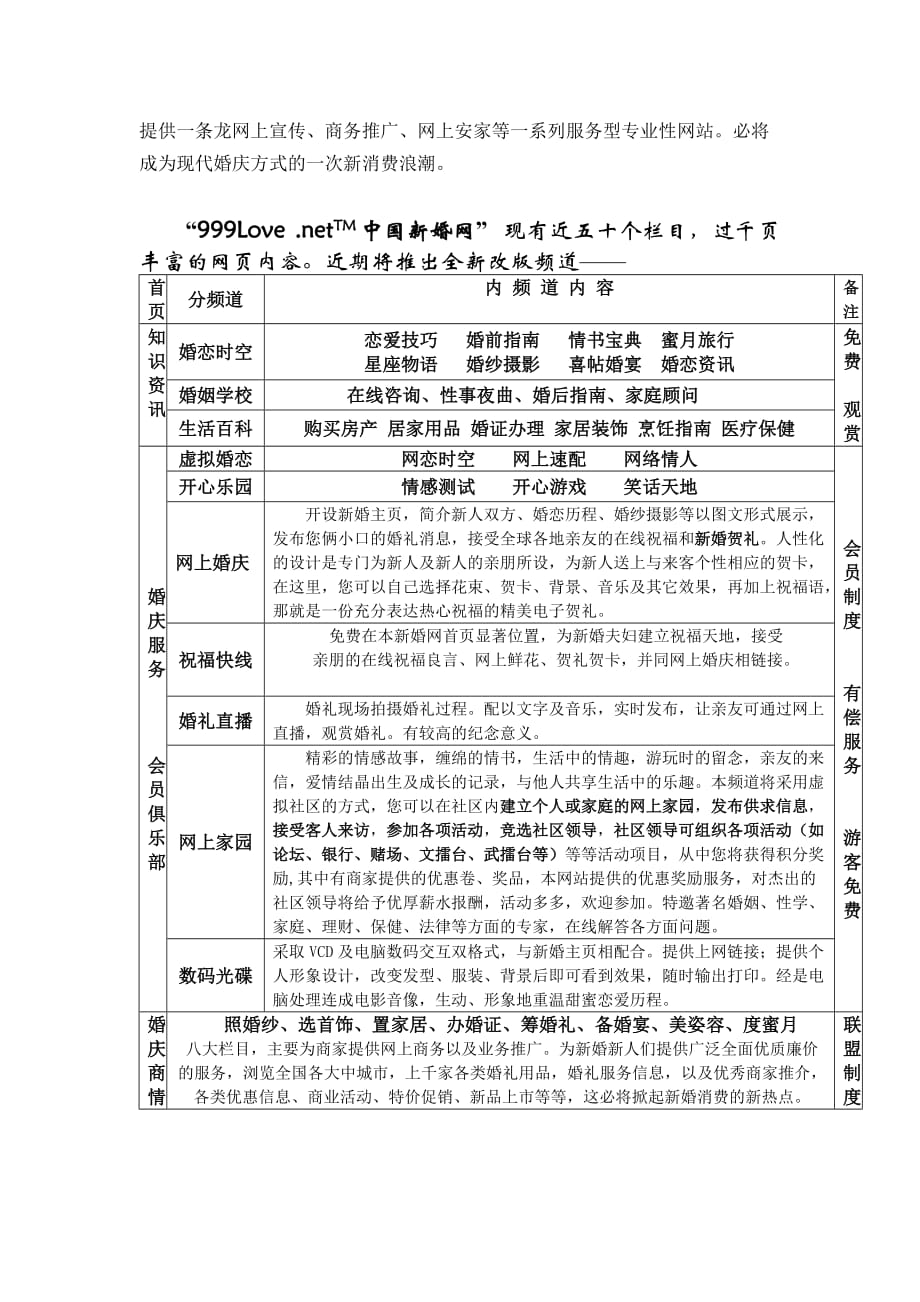 【精品】中国新婚网项目方案_第2页