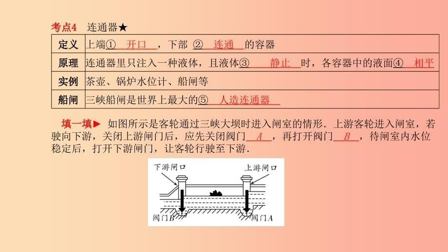 （菏泽专版）2019年中考物理 第一部分 系统复习 成绩基石 第8章 压强课件_第5页