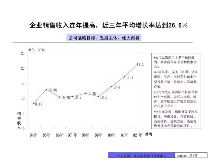 成都飞机工业（集团）有限责任公司全面管理诊断总体报告_第5页