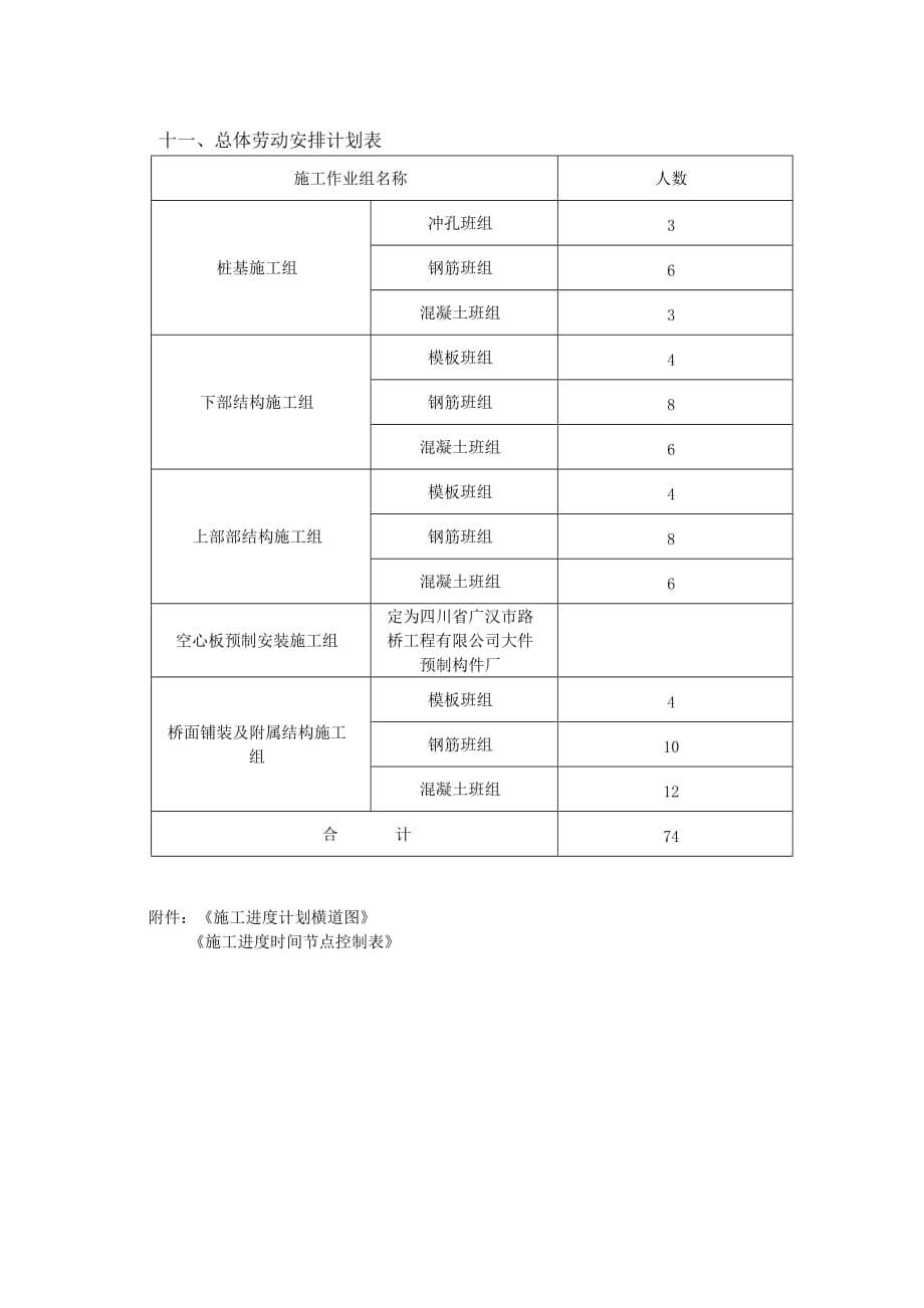 桥梁施工进度计划._第5页