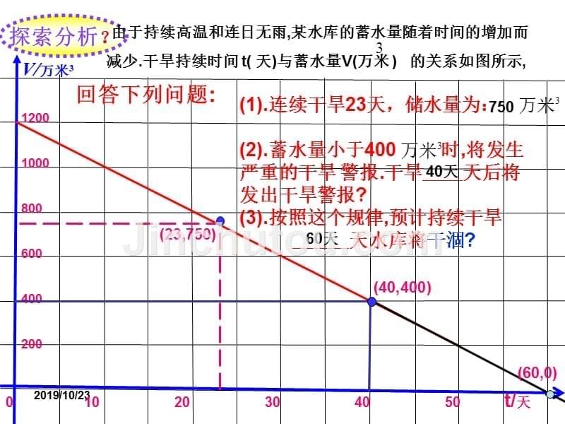 一次函数的应用.ppt_第5页