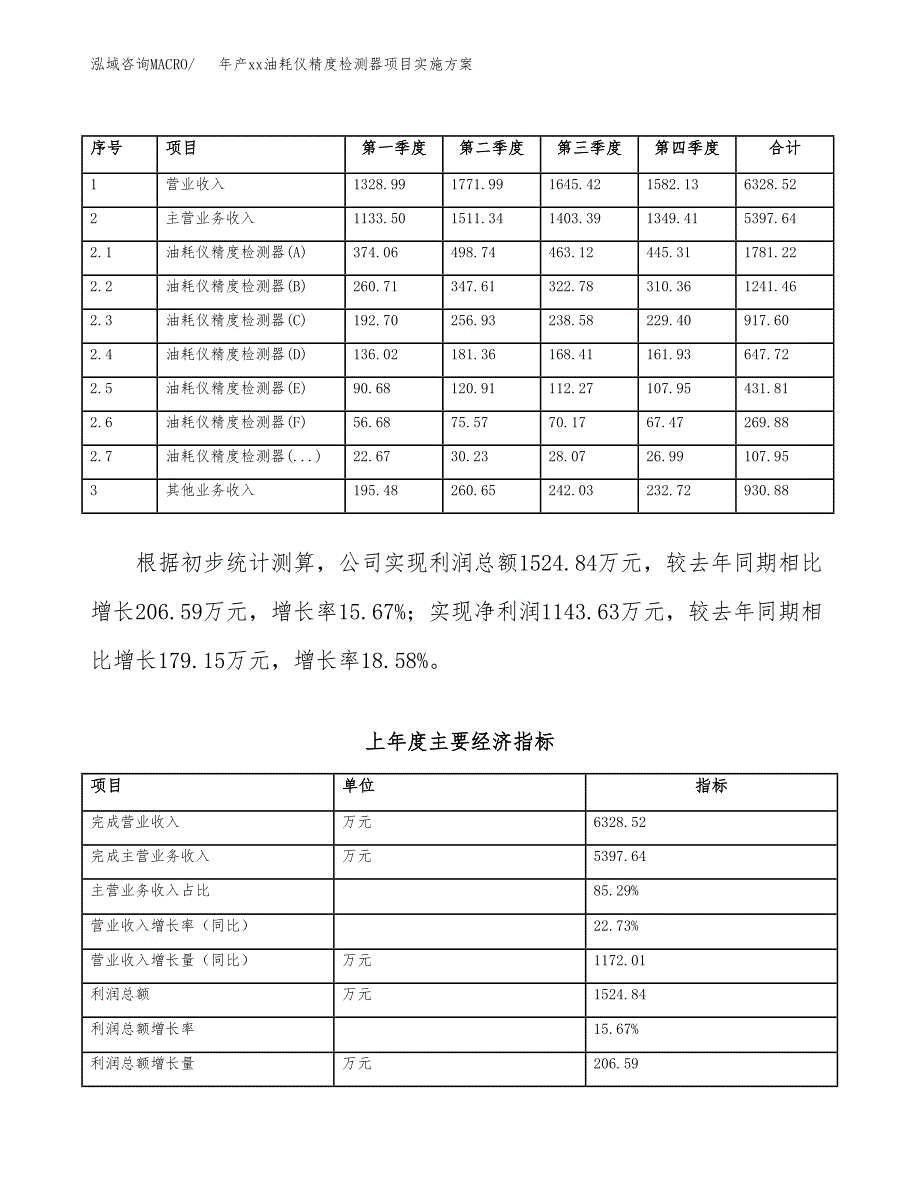 年产xx油耗仪精度检测器项目实施方案模板.docx_第2页