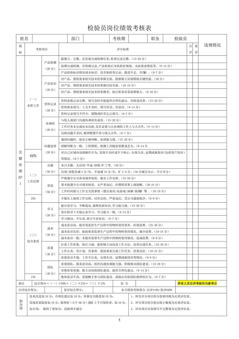 检验员手册2017年_第5页