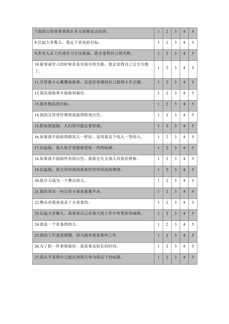 中文佛罗斯特完美主义心理量表CFMPS_第2页