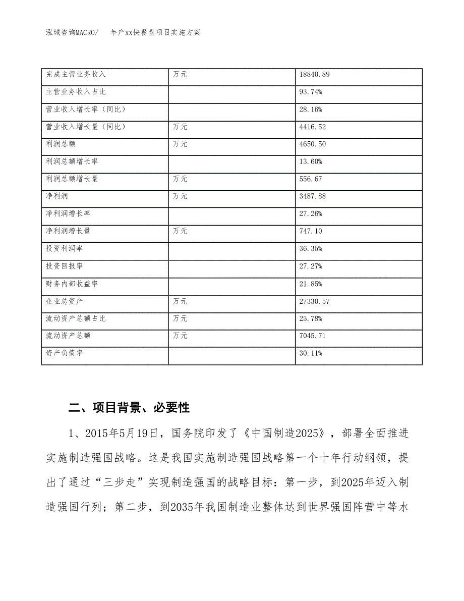 年产xx快餐盘项目实施方案模板.docx_第3页