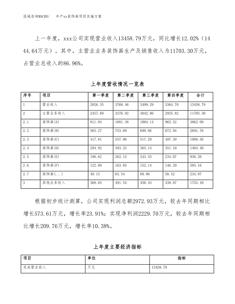 年产xx装饰画项目实施方案模板.docx_第2页