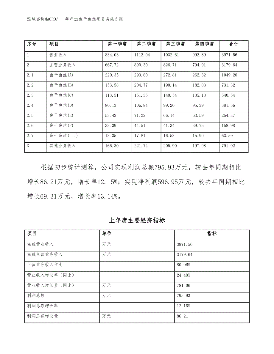 年产xx鱼干鱼丝项目实施方案模板.docx_第2页