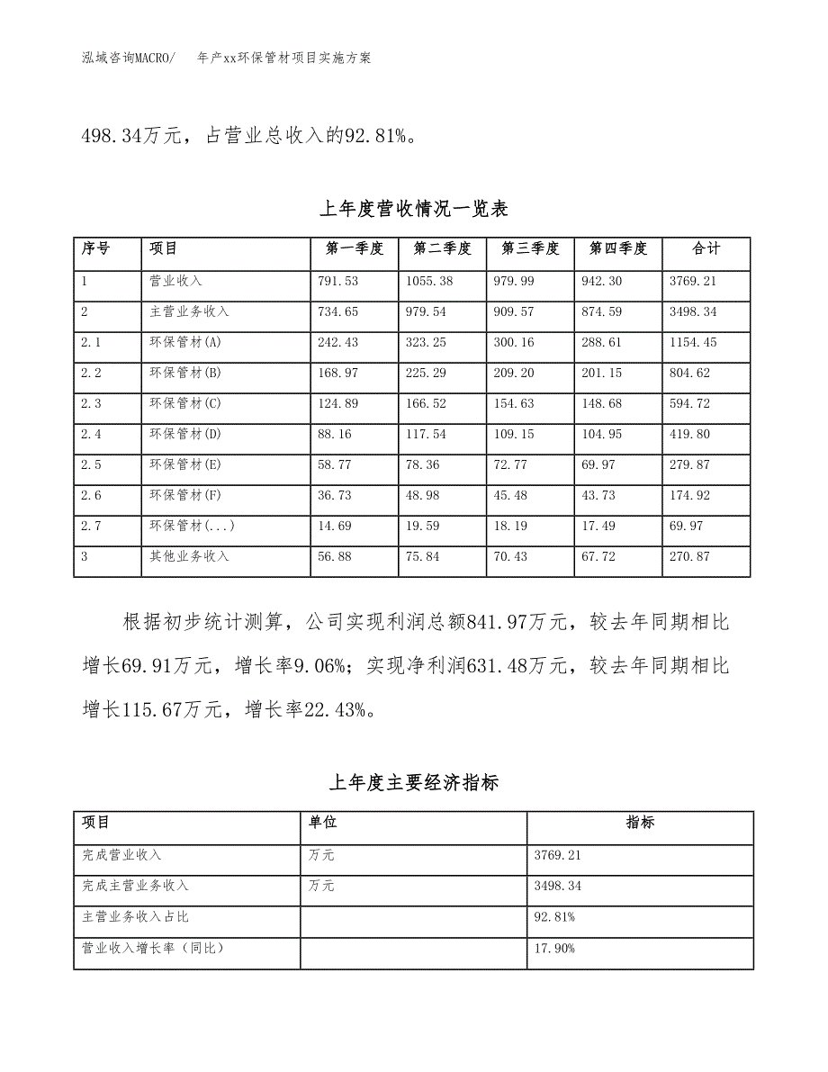 年产xx环保管材项目实施方案模板.docx_第2页