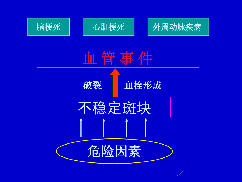 2015年-3-2-心内科讲课-高血压病治疗进展_第4页