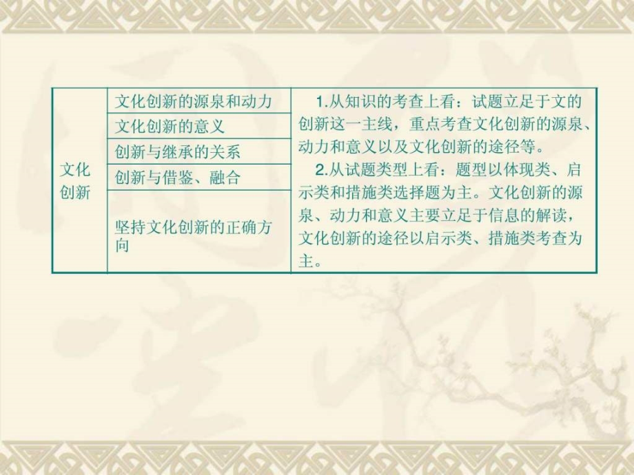 2014高考政治(人教)一轮复习专题学案课件 必修3 专题2_第3页