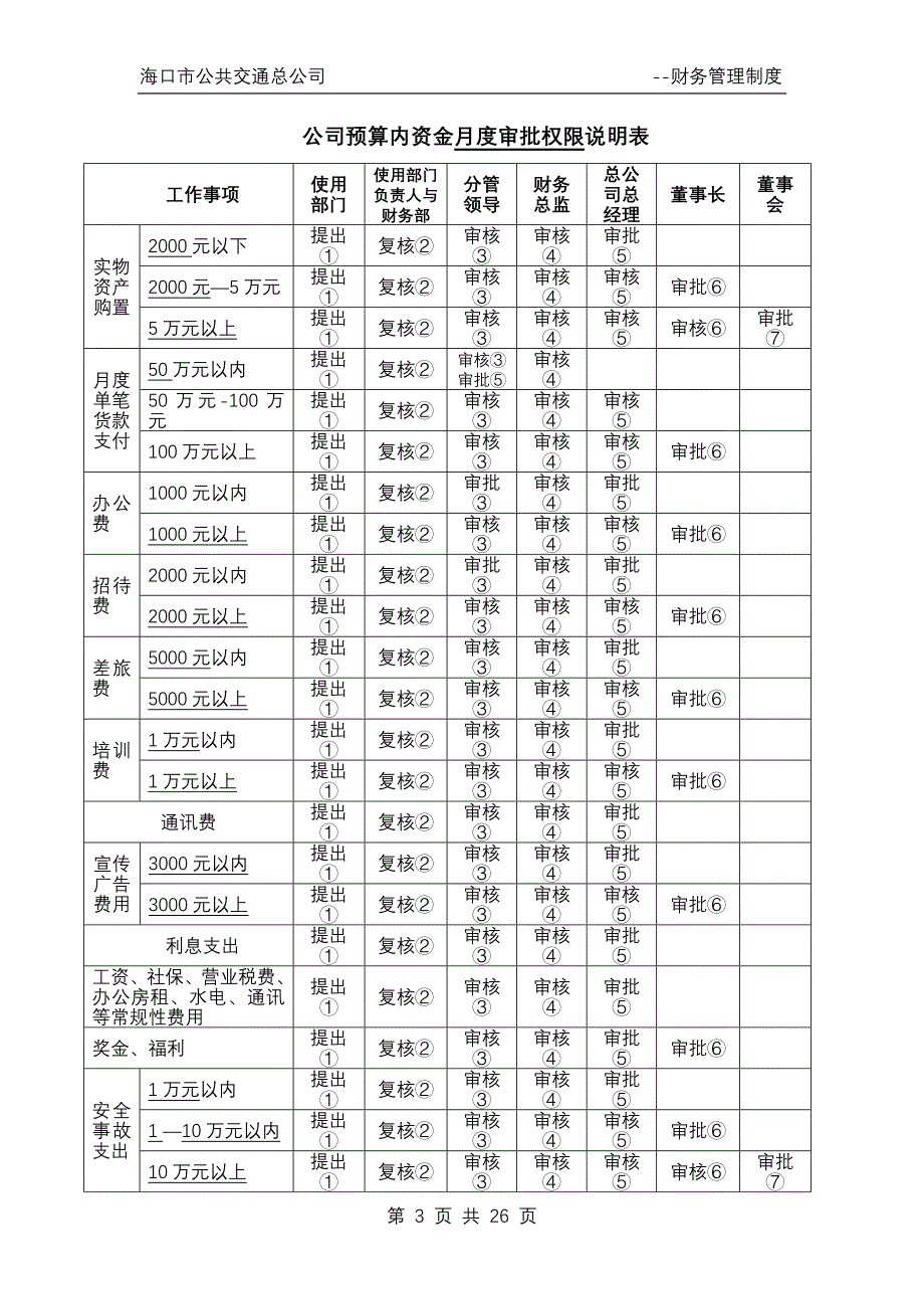 分级授权管理制度_第3页