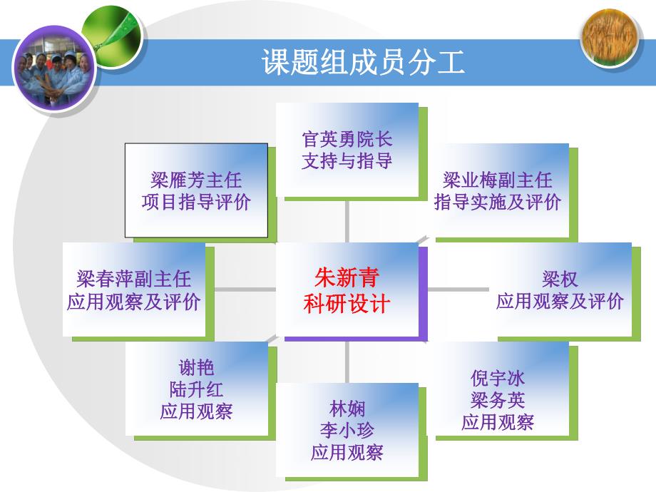 定稿平衡记分卡在护理绩效管理中应用研究7.12_第4页