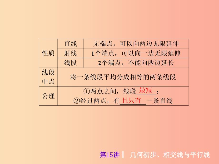 2019届中考数学考前热点冲刺指导《第15讲 几何初步、相交线与平行线》课件 新人教版_第3页