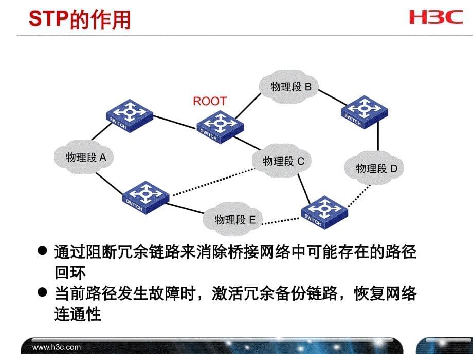 H3C华三构建中小企业网络NE V6.0培训教材-第13章 生成树协议_第5页