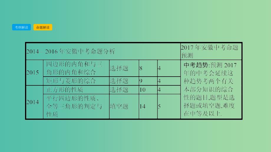 中考数学总复习 第一部分 考点知识梳理 2.5 四边形课件_第4页