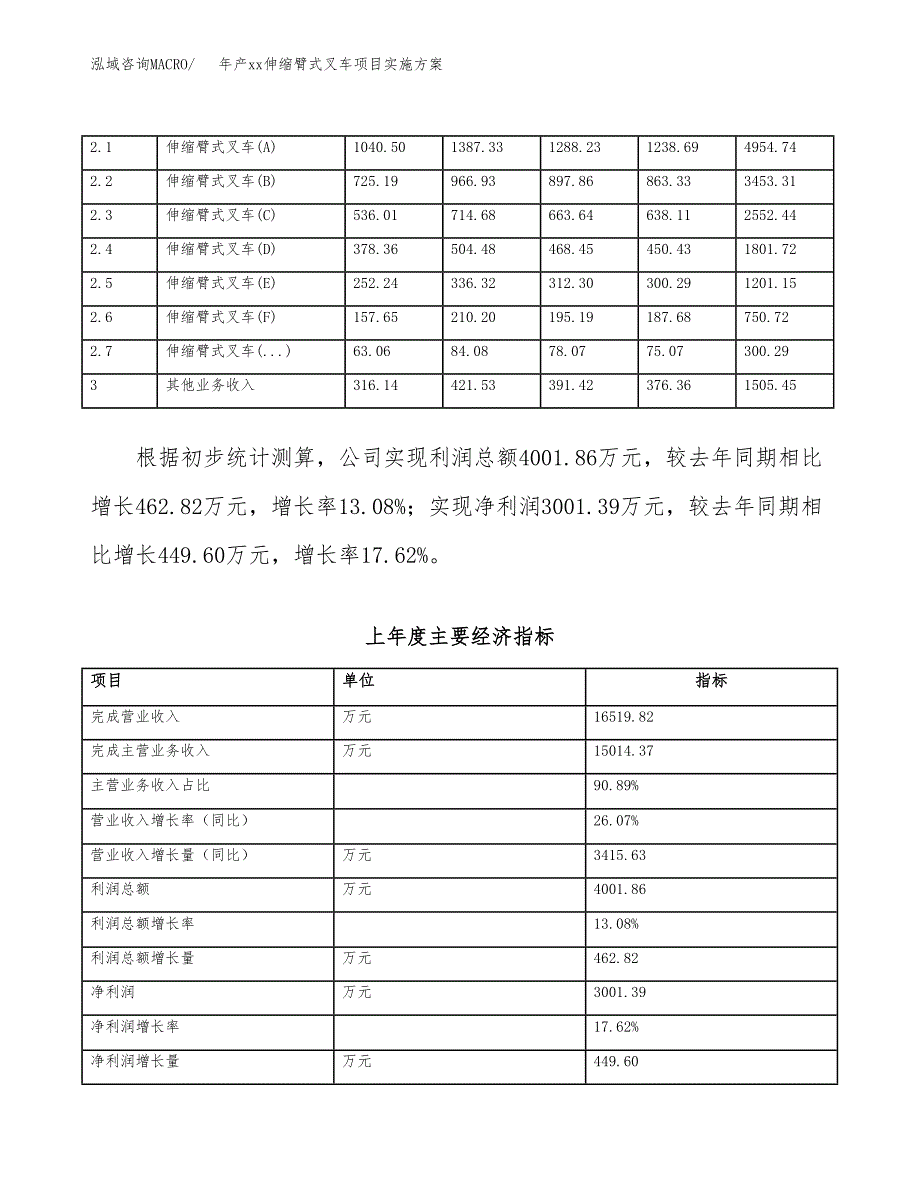 年产xx伸缩臂式叉车项目实施方案模板.docx_第2页