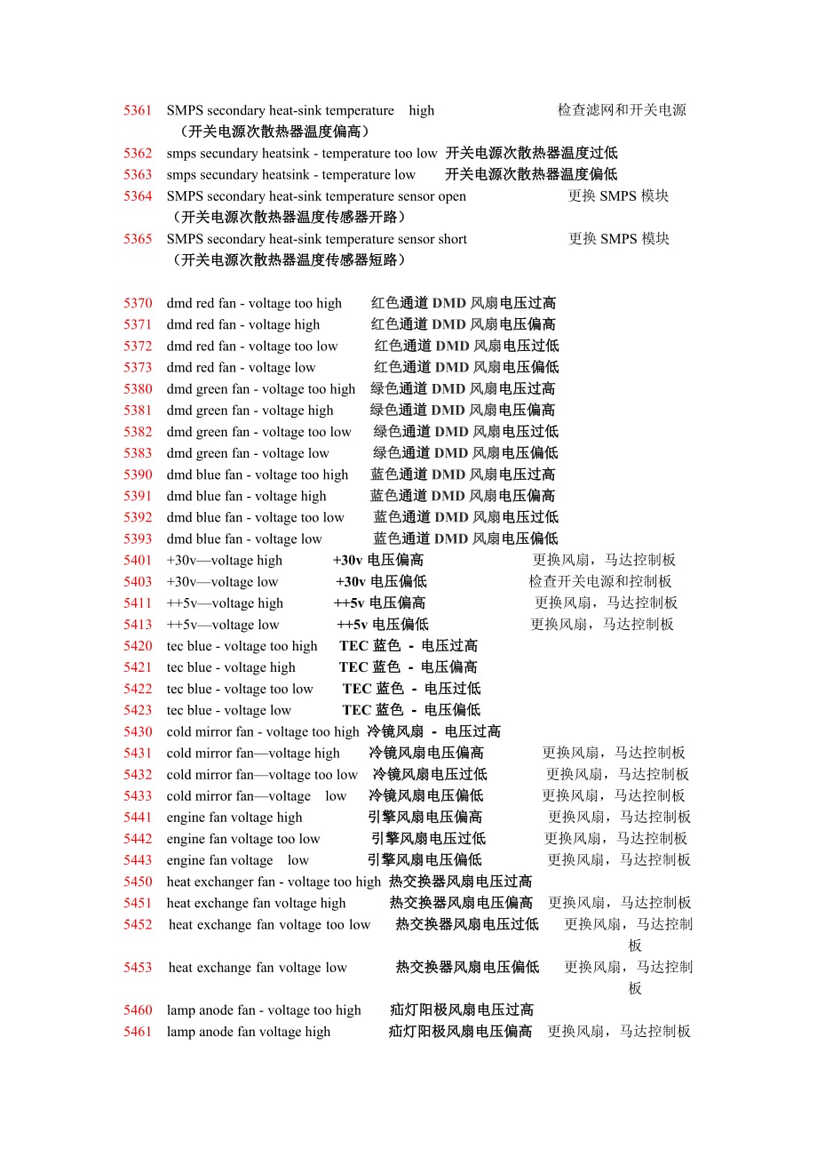 巴可放映机报警报错信息处理资料_第4页