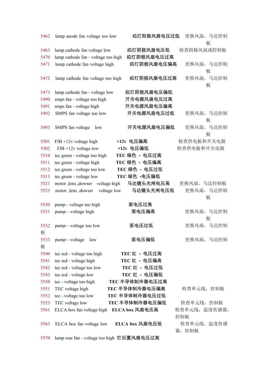 巴可放映机报警报错信息处理资料_第5页