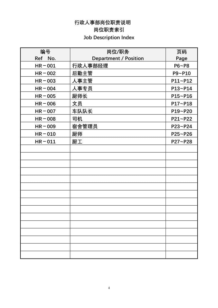 2015行政人事部运作手册(管理职责与工作流程)_第5页