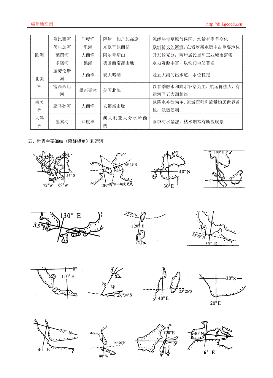 人教版初中地理总复习练习（1）_第4页