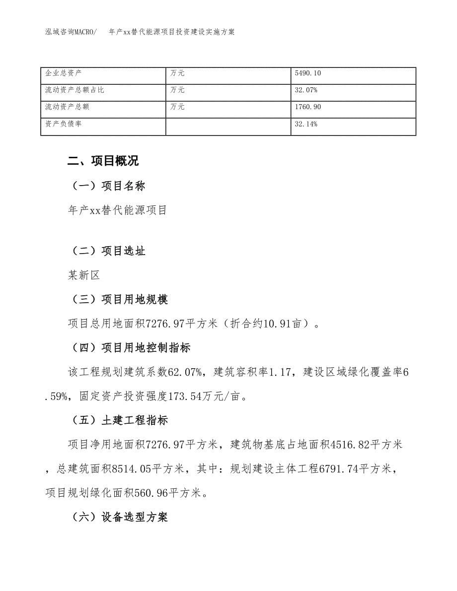 年产xx替代能源项目投资建设实施方案.docx_第5页