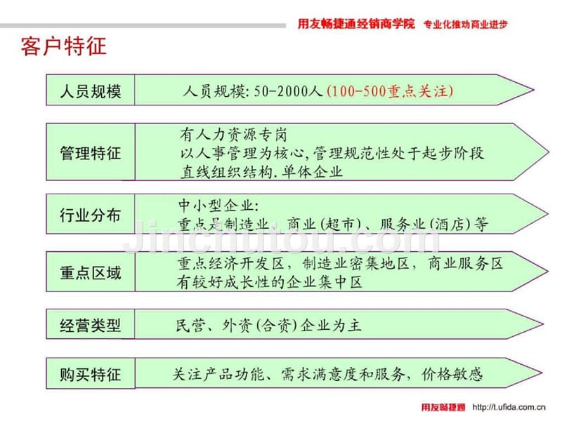 用友培训人事管理售前沟通_第5页