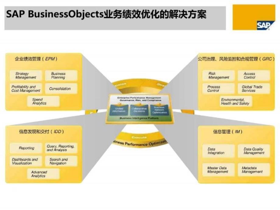 商务智能中数据质量的控制_第4页