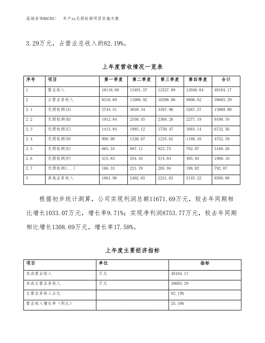 年产xx无损检测项目实施方案模板.docx_第2页