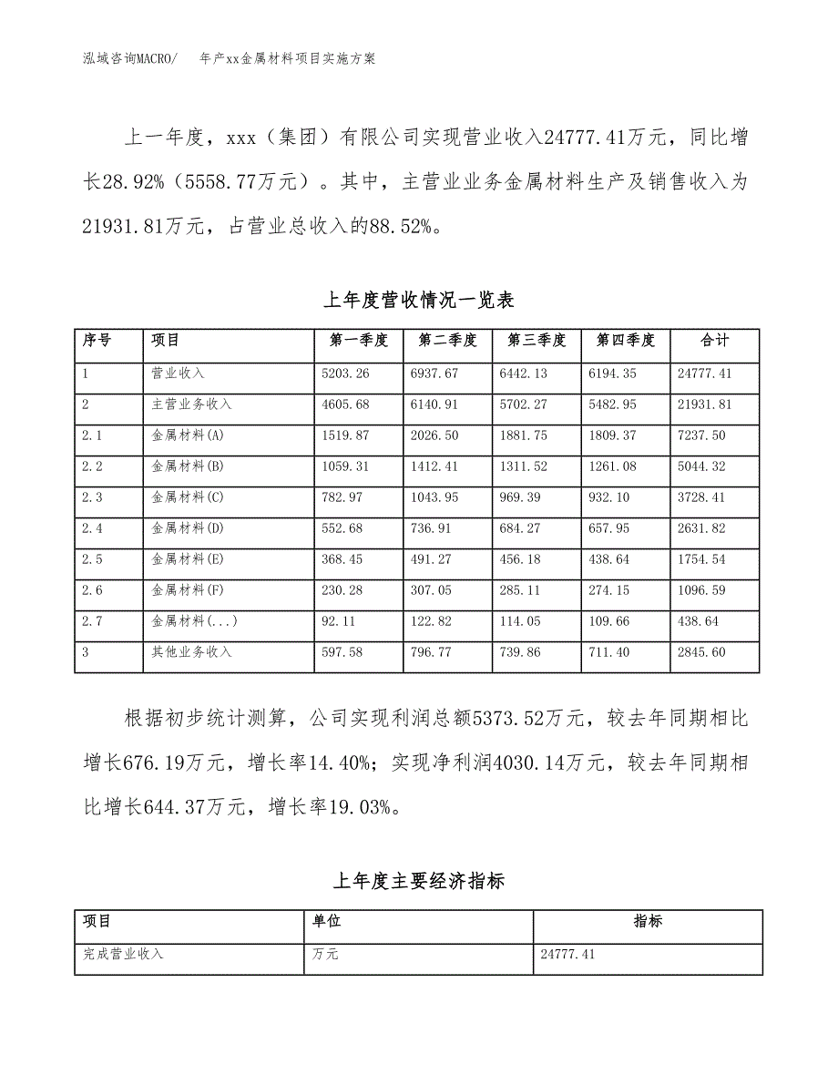 年产xx金属材料项目实施方案模板.docx_第2页