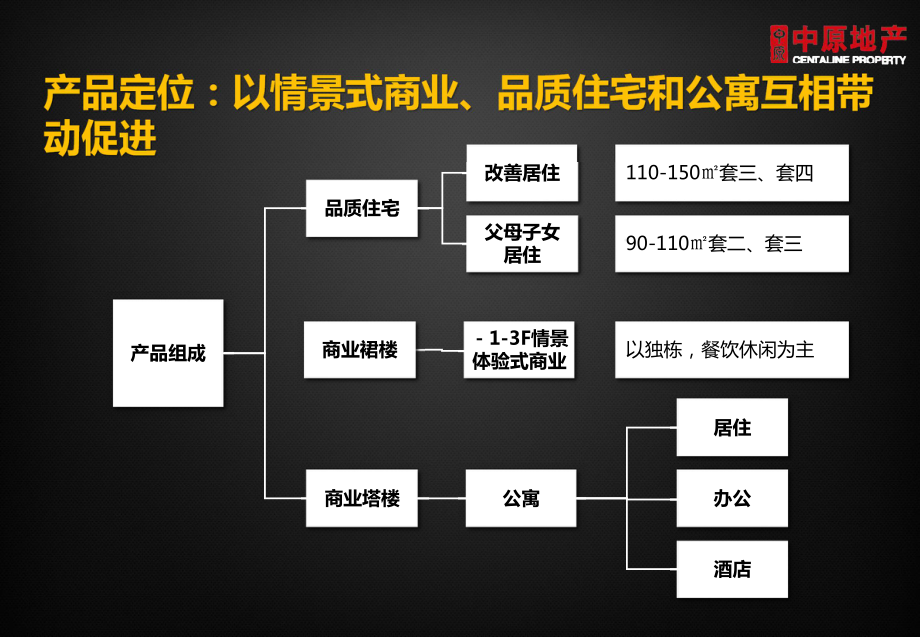 2016成都鸿顺双楠项目前期策划沟通案_第4页