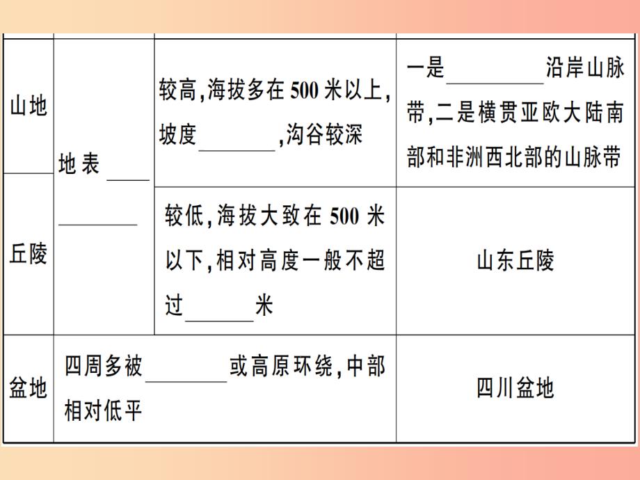 七年级地理上册第二章第三节世界的地形第一课时习题课件新版湘教版_第4页