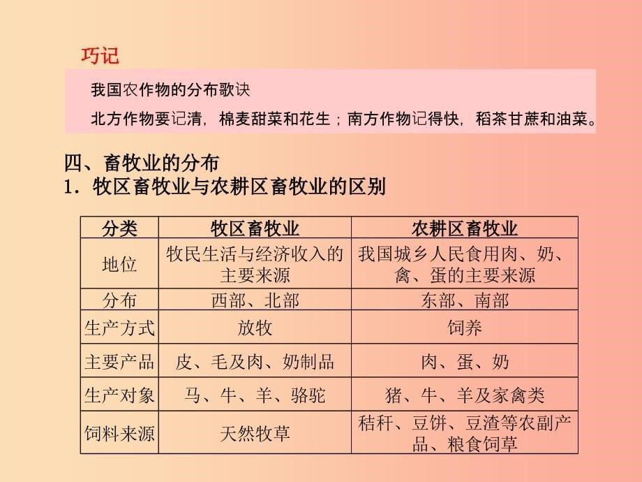 （泰安专版）2019年中考地理 第一部分 系统复习 成绩基石 八上 第4章 中国的主要产业课件_第5页