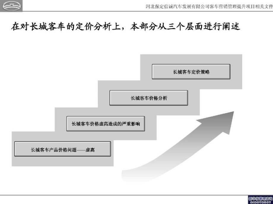 定价策略20050126_第2页