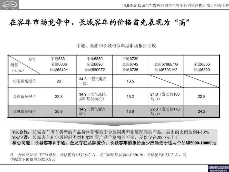 定价策略20050126_第3页