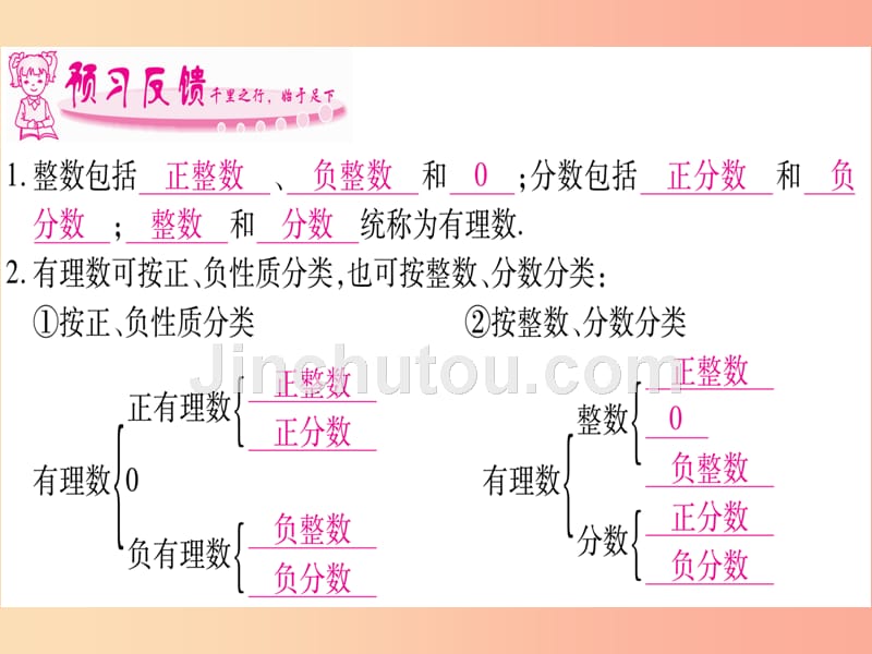 2019年秋七年级数学上册第1章有理数1.1正数和负数第2课时有理数的分类习题课件新版沪科版_第2页