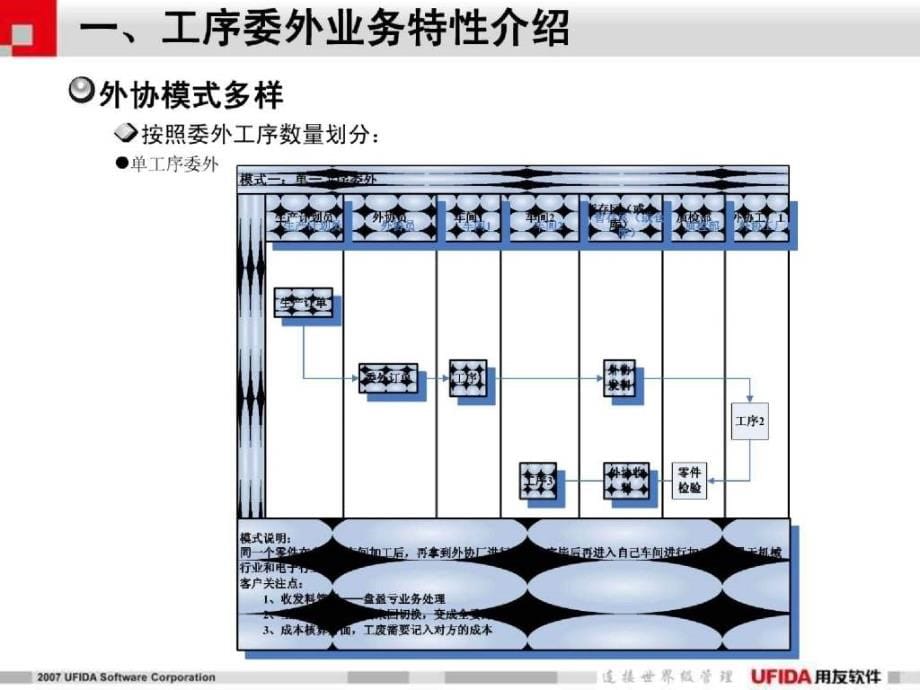 用友成本预算专项培训_第5页