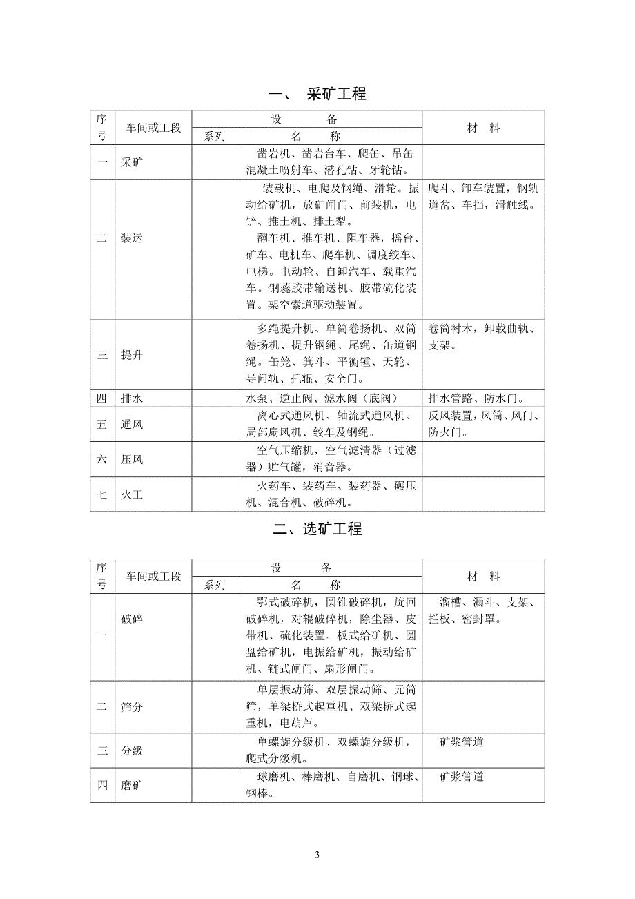 冶金工业建设工程设备与材料划分规定资料_第3页