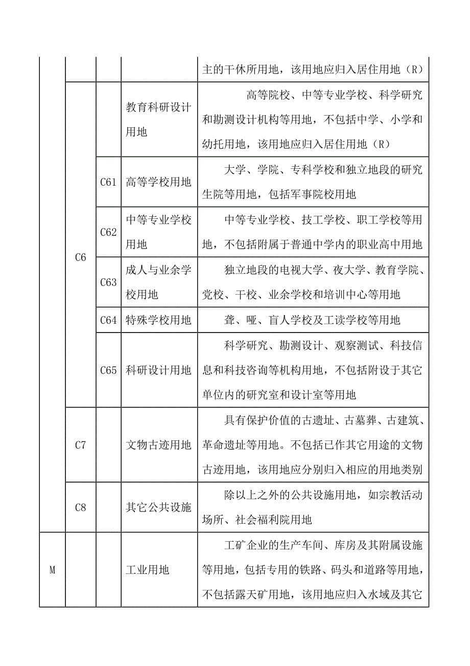 城市用地分类标准资料_第5页