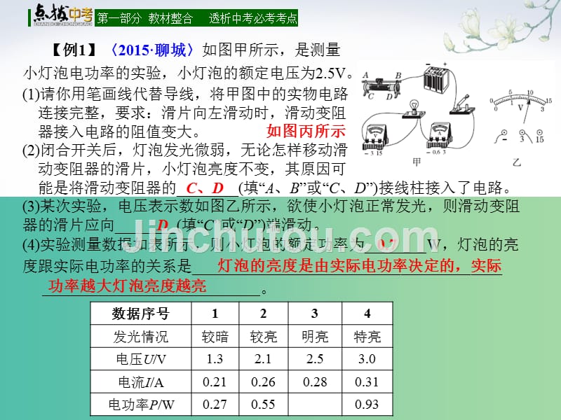 中考物理总复习 第二十四章 电功率的测量课件_第3页