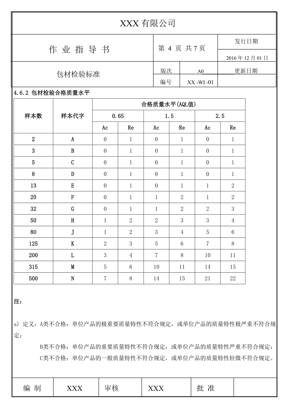 化妆品厂常见包材检验标准_第4页