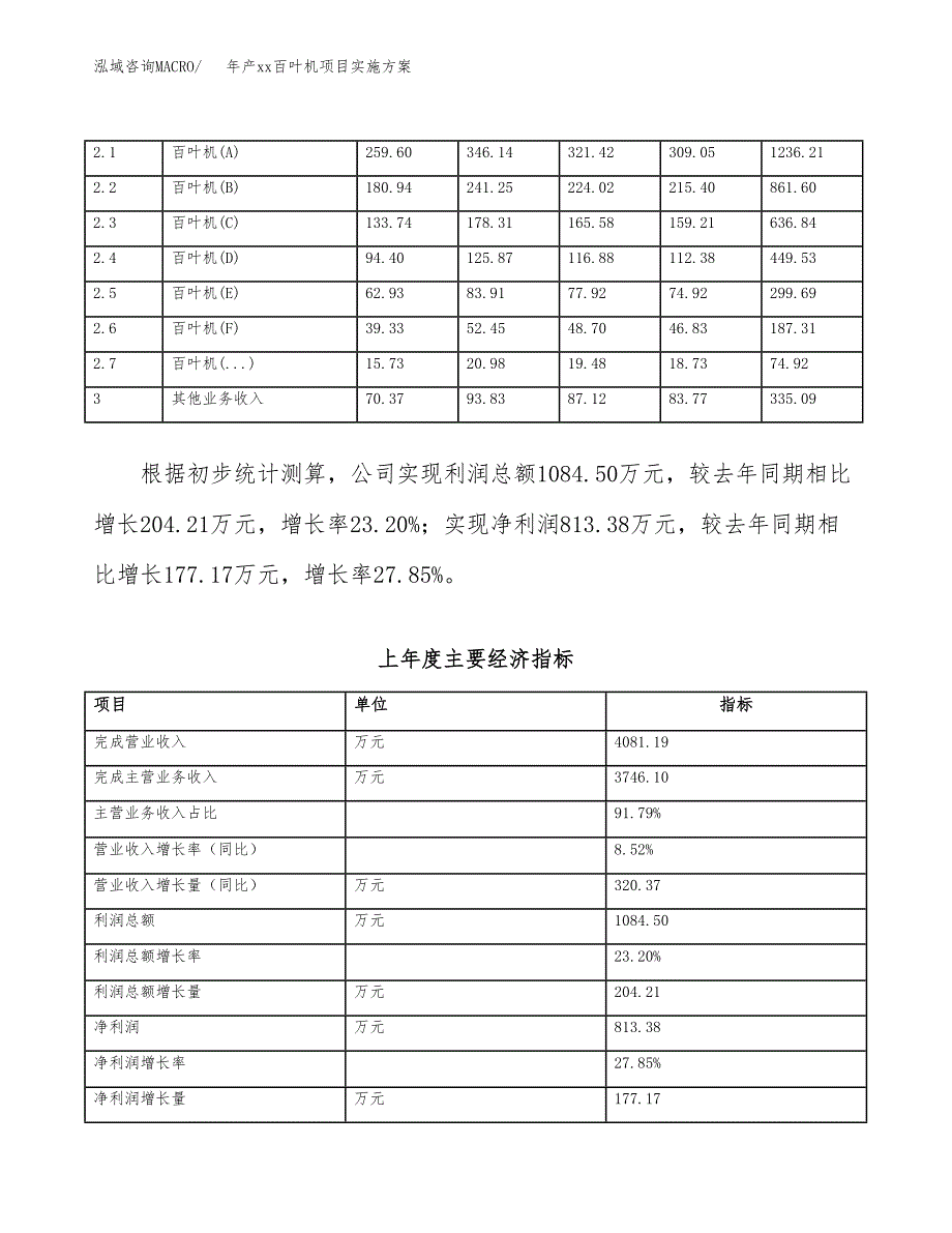 年产xx百叶机项目实施方案模板.docx_第2页