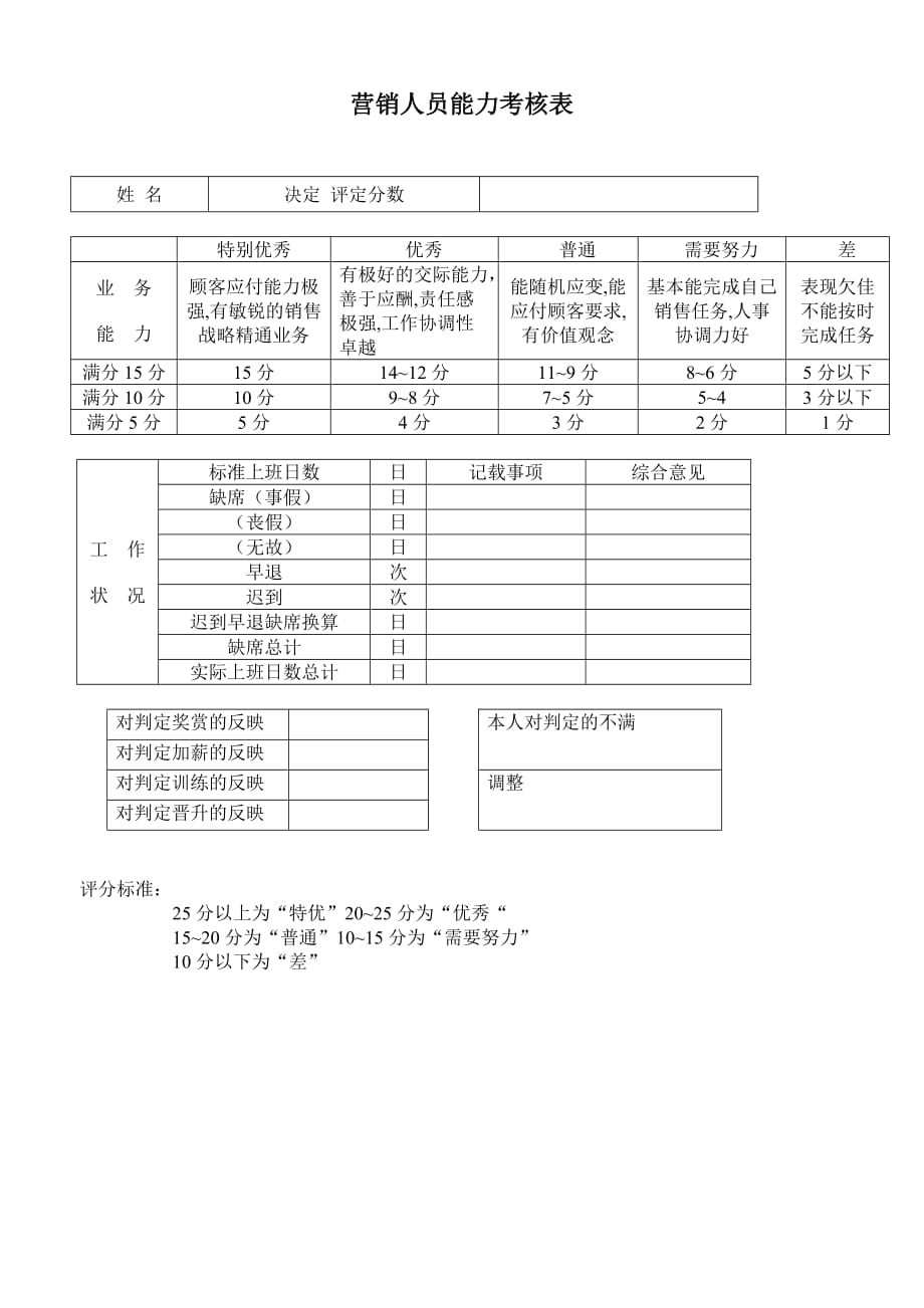 【推荐】2019年营销人员能力考核表_第1页