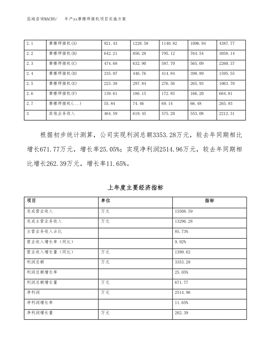 年产xx摩擦焊接机项目实施方案模板.docx_第2页