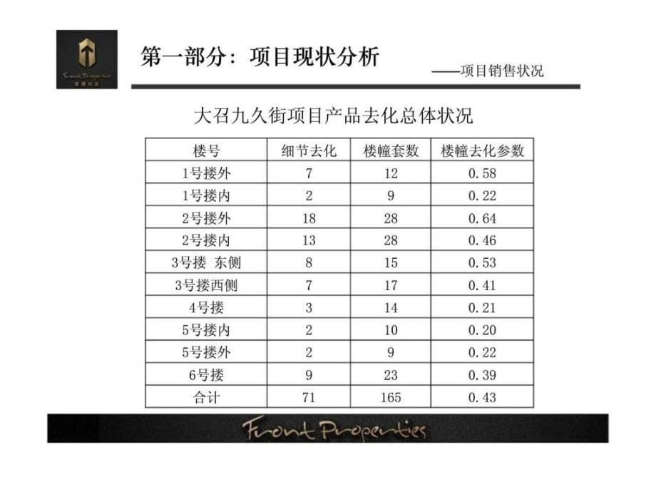 大召九久街-2008第一季度营销策略案_第5页